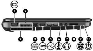 Sol taraf Bileşen Açıklama (1) Harici monitör bağlantı noktası Harici VGA monitörü veya projektörü bağlar. (2) Havalandırma delikleri (2) Dahili bileşenleri soğutmak için hava akımı sağlarlar.
