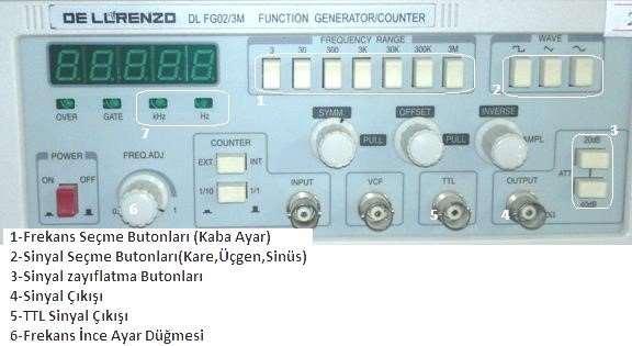 Sinyal Jeneratörü ve Fonksiyonları TEMEL BİLGİLER A. ÖNPANEL 1.