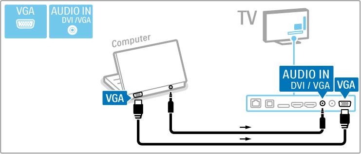 PC'yi HDMI'a ba!lamak için bir DVI - HDMI adaptörü ve TV'nin arka tarafındaki Ses Sol/Sa! giri"ine ba!