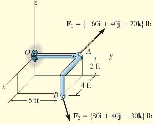 Örnek 4-4 Şekilde gösterilen çubuk üzerine üç kuvvet etki etmektedir.