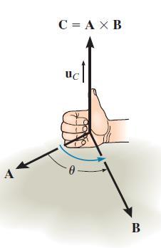 4.1 Vektörel Çarpım Doğrultu. C vektörünün doğrultusu, A ve B yi içeren düzleme diktir. Yönü sağ el kuralına göre belirlenir.
