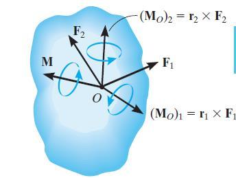 Örneğin F 1 O ya uygulandığında, karşı gelen M 1 =r 1 xf 1 kuvvet çifti momenti de