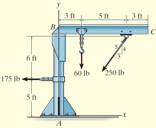 Örnek 4-16 Şekilde gösterilen vince üç düzlemsel kuvvet etki etmektedir.