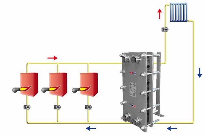 Seçim Örneği: 50-30 C şartlarındaki ısıtma kapasiteleri 130 Kw/adet olan 3 tane kaskad yoğuşmalı kazanın kullanılacağı bir bina için gereken plakalı eşanjörün tipini ve pompalarda olması gereken