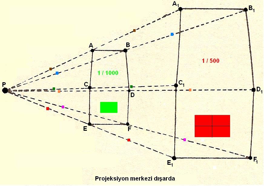 IŞINSAL METOT Uzatılan bu doğrular üzerinde bulunan A1, B1,C1, D1, E1 ve F1 noktaları birleştirilir.