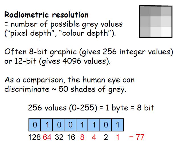 Dijital görüntü radyometrisi Radyometrik çözünürlük Muhtemel gri değer sayısı (piksel derinliği veya renk derinliği) 8 bit 256 gri düzey