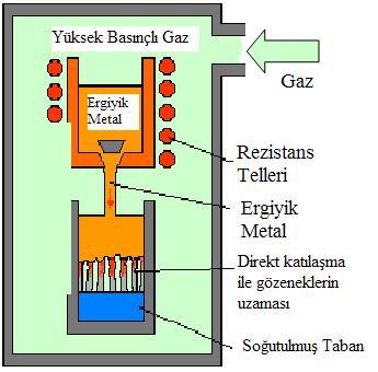 19 alüminyum, nikel, bakır, demir, magnezyum ve çeşitli alaşımlar kullanılmıştır.