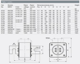 USD RS77A 690V 200A 30 TTF 690 V 200 A 35,00