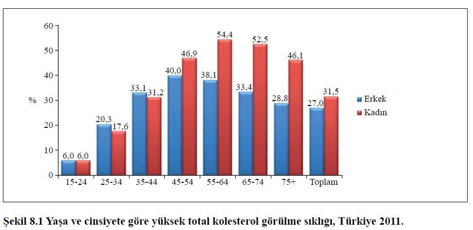 Türkiye Kronik Hastalıklar ve Risk Faktörlerinin