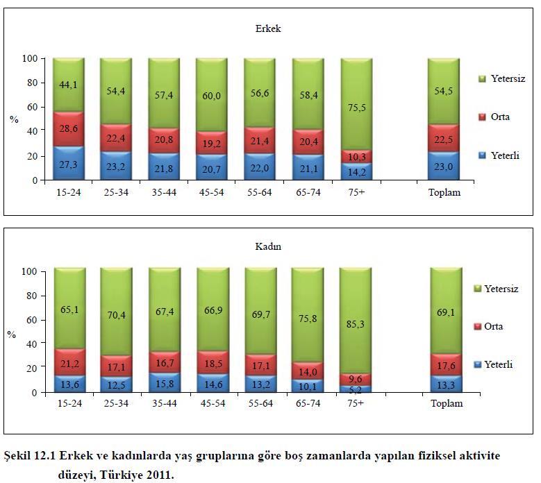 Türkiye Kronik Hastalıklar ve Risk Faktörlerinin