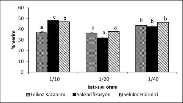 Şekil 9.