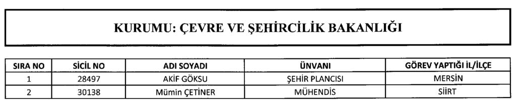 Sayfa : 12 RESMÎ GAZETE 29