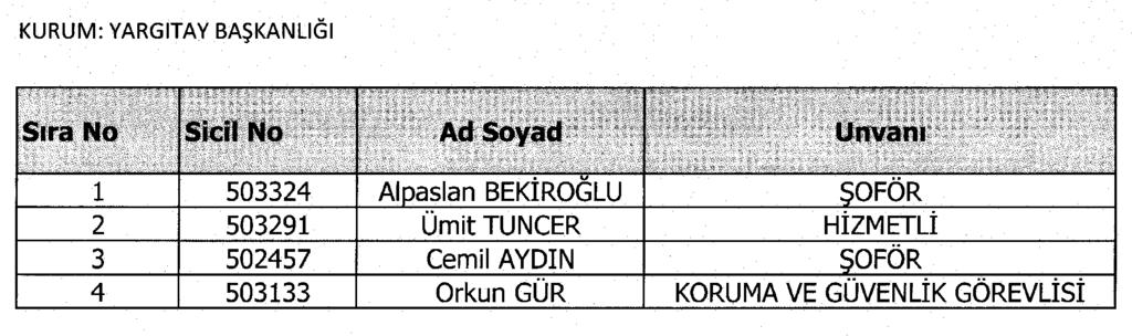 29 Mart 2017 Sayı : 30022