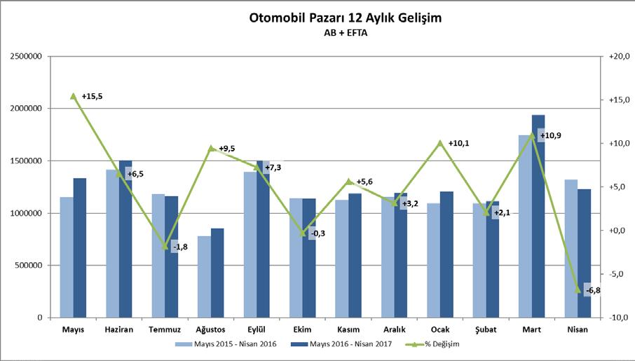 seviyesinde gerçekleşti.