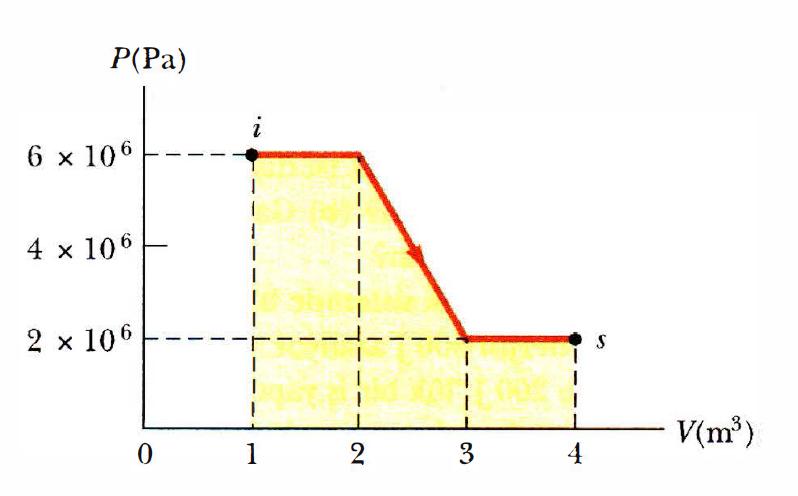 Problem 2- Şekil'de gösterildiği gibi, bir sıvı i durumundan s durumuna genleşirken ne kadarlık bir