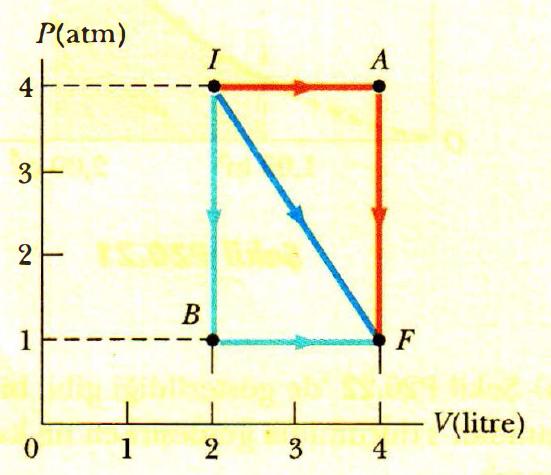 Problem 4- Bir gaz Şekil'deki gibi I 'dan F 'ye üç farklı yolla