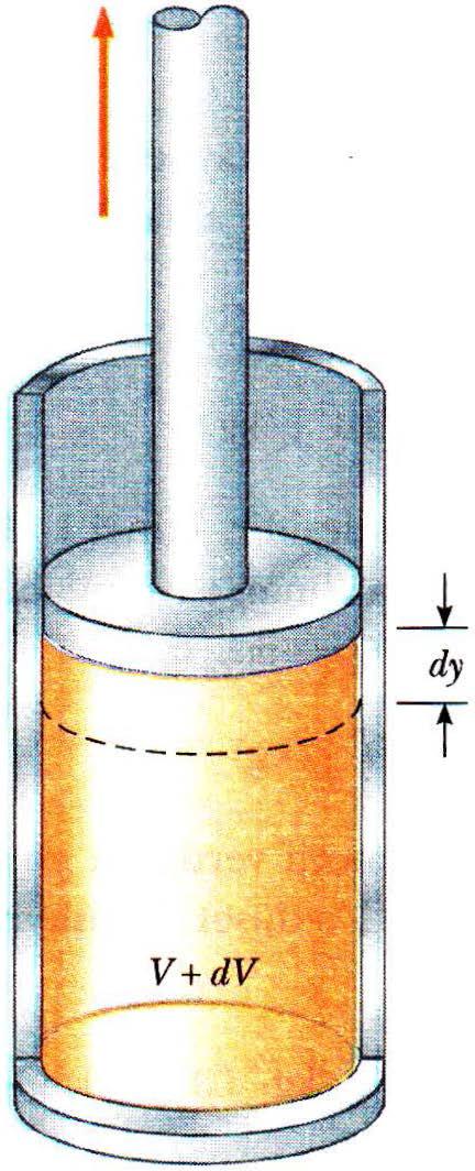 Pistonun kesit alanı A ise, gazın pistona uyguladığı kuvvet; F = PA Şimdi de gazın yarı-statik olarak