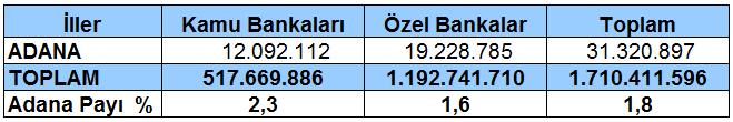 2016 yılı Ocak ayında ise 217 firma açılmış, 62 firma kapanmıştı.