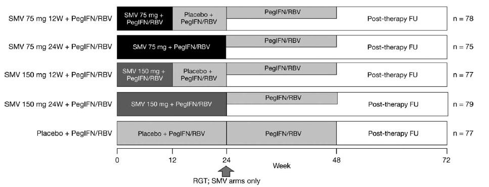 G1 naiv hastalarda simeprevir (TMC435) + pegli interferon + ribavirin: PILLAR çalışması 4.
