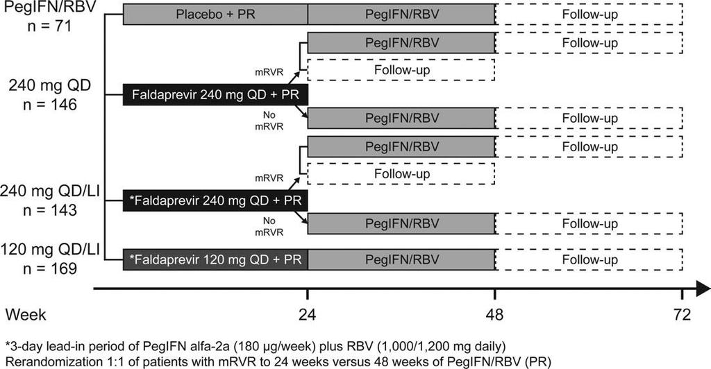 G1 naiv hastalarda faldaprevir+ pegli interferon + ribavirin: SILEN-C1 çalışması 4. Haftada HCV RNA <25 IU/mL ve 8.