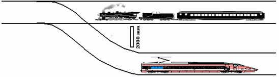1.5. Limit İşareti Demiryolu çeken ve çekilen araçlarının bir yoldan diğer yola birbirine çarpmadan geçişini sağlamak amacıyla, iki ayrı yolun birleştiği noktadan itibaren iç raylar arasındaki