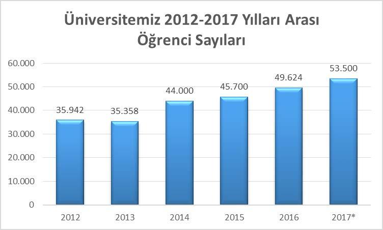 Grafik 8 2012-2017 Yılları