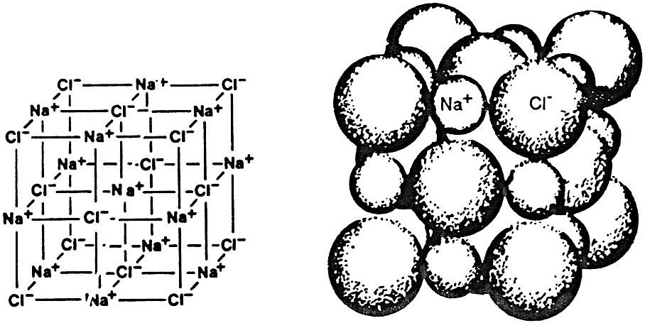 Özetle sodyum klorür bileşiğinin, 1 nci ve 7 nci grup elementleri arasındaki iyonik bağlanmaya ilişkin en klasik örneklerden biri olduğunu belirtebiliriz. Şekil 3.