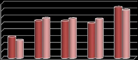 Seçim Göstergeleri 9.3. Mahalli İdareler Seçimi Katılım Oranı (%) 2009 84,