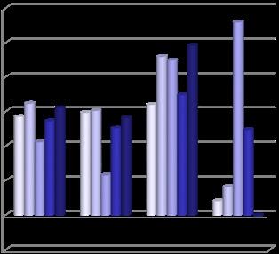 Demografik Göstergeler 2. DEMOGRAFİK GÖSTERGELER 2.1.