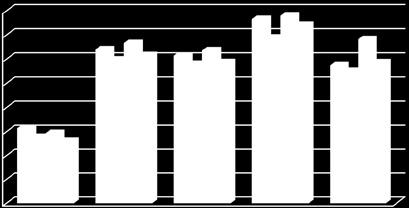 96,86 96,13 2013 Erkek 94,57 96,20 96,07 96,83 95,87 Kadın 94,47 96,33 96,18 96,90 96,41 Toplam 94,35 96,04 95,92 96,57 95,84 2014 Erkek 94,39 95,99 95,90 96,44 95,76 Kadın 94,30 96,08 95,94 96,71