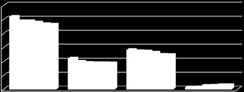 Eğitim Göstergeleri 6 5 4 3 