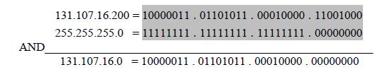 Alt Ağ Maskeleri (Subnet Masks) Logic And