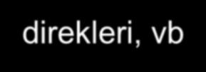 Vektörel model mekansal objelerin kesin konumlarını tanımlamada son derece yararlı bir modeldir.