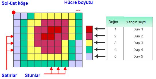 sütun numarasıyla belirlenirken, koordinat