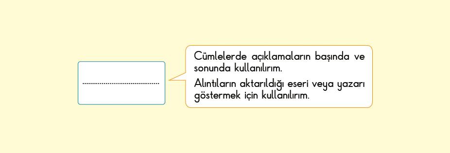 18) Verilen özdeyişte parantez içine hangi noktalama işareti yazılmalıdır?