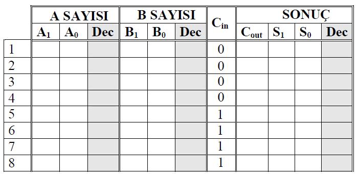 DENEYSEL ÇALIŞMA Ön hazırlık çalışması 4. soruda verilen devreyi breadboard üzerine kurunuz. (Giriş Lojik 1 ise 5V; 0 ise 0 V uygulanacaktır. ) Çıkışlar LED üzerinden izlenecektir.