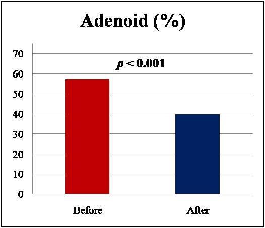 3 gün kortikosteroid tedavisi verildikten