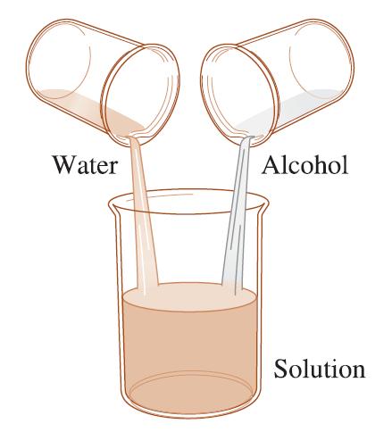 Çözünebilirlik Sınırsız Çözünürlük Sınırsız çözünebilirliğe örnek olarak su ve alkol verilebilir. Su bir faz, alkol ise ikinci fazı oluşturmaktadır.