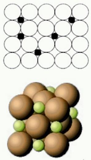 Arayer Katı Çözeltisi Bu tür katı çözeltilerde, çözünen elementin atomları çözen fazın kristal