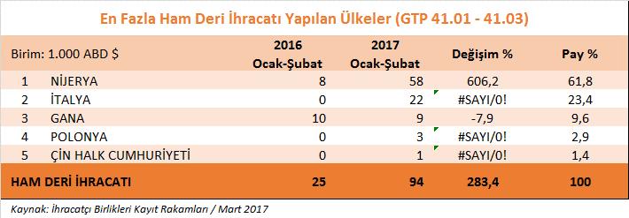 5- Ham Deri ve Ham Kürk Grubu