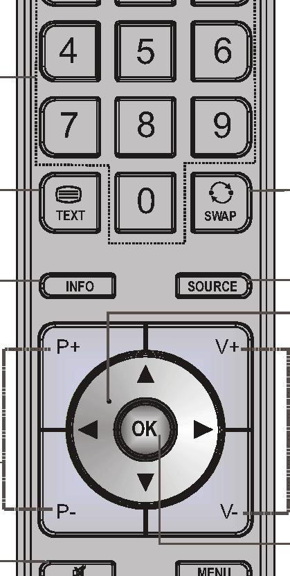 Play preview (in Media Browser mode) Image size Green button Red button 10. Numeric buttons 11. Teletext / Mix 12. Info / Reveal (in TXT mode) 13.