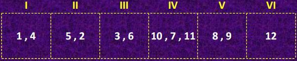 33 COMSOAL Ayni örnek problem için Comsoal mantiğiyla atanabilir görevler arasindan rastgele seçim yaparak bir görev listesi oluşturalim ve bu listeyi C = 10 için istasyonlara atayalim.