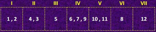 15 Immediate Update First Fit (IUFF) Her bir görev için fonksiyon değerleri şöyle olacaktir: Gorev (i) 3(i) 1 11 2 8 3 7 4 8 5 7 6 6 7 2 8 1 9 1 10 2 11 1 12 0 Fonksiyon değerlerini belirledikten