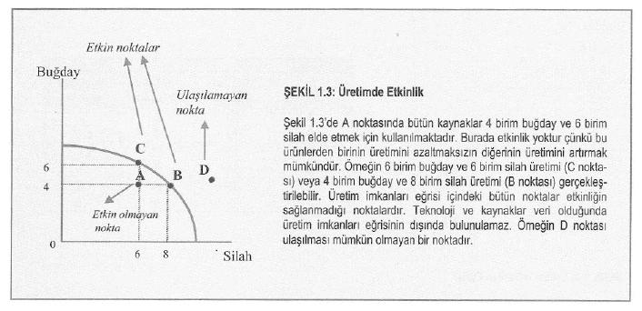 Kaynak: Çolak, Ömer Faruk (Ed.) (2007) İktisada Giriş, Gazi Kitabevi, Ankara Şekil 1.