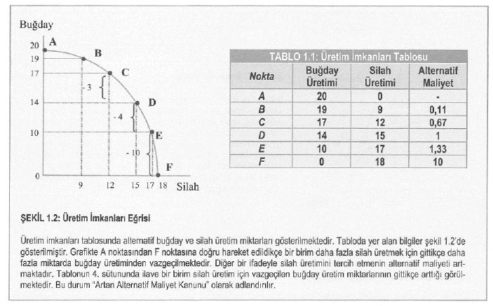 Kaynak: Çolak, Ömer Faruk (Ed.