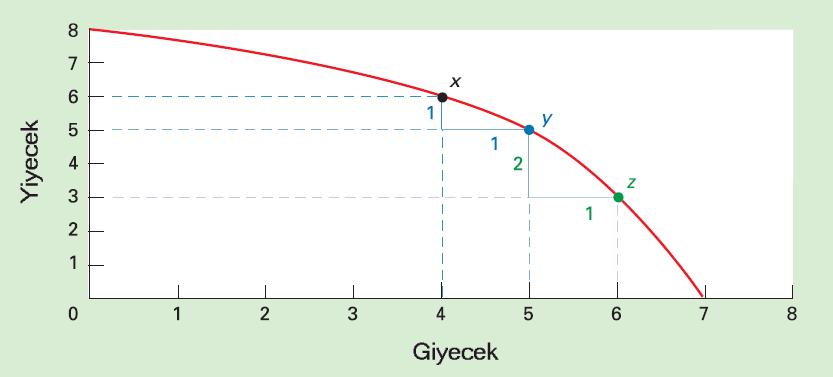 Bunun nedeni daha fazla silah üretmek için buğday üretiminde daha etkin olan kaynakların (çiftçiler gibi) çekilmesidir.