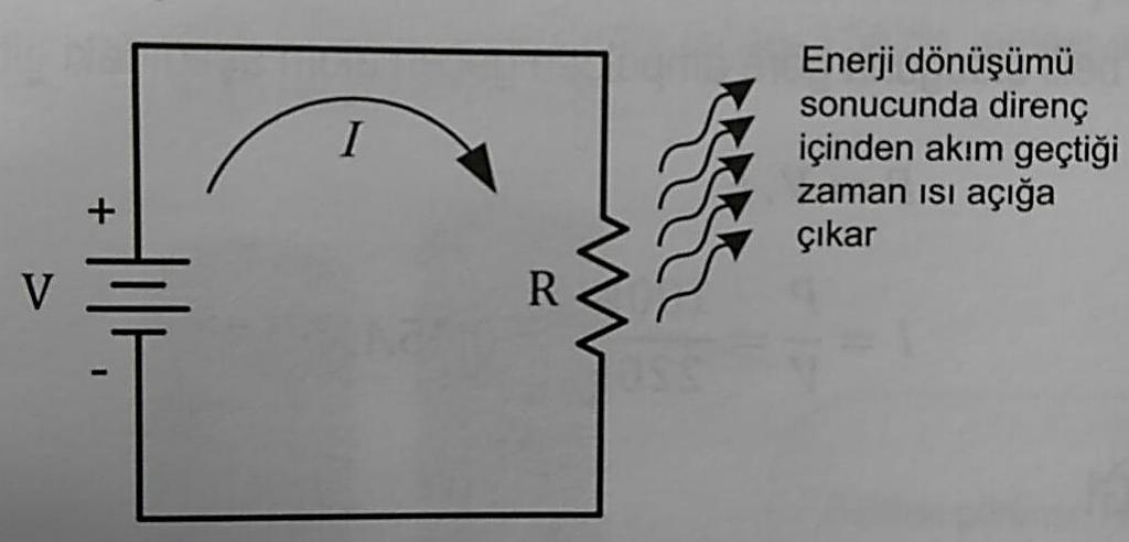 Elektrik Devresinde Güç Elektrik Devresinde direnç içerisinden akım geçtiği zaman elektrik enerjisi ısı enerjisine dönüşür.