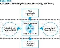 Müşteriler Müşteriler, işletme için, ürünlerin veya hizmetlerin sunulduğu ve karşılığında bir getiri elde