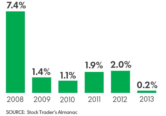 934-0,47% ENERJİ Son % S&P Commodity 482 0,31% F/X Son % Brent 70,54 0,23% EUR/USD 1,2386-0,09% WTI 66,88 0,99% TAHVİL Yield GBP/USD 1,564-0,01% Doğal gaz 3,87-0,77% US 10 yr 2,30 USD/JPY 119,22