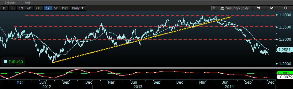 FX PARİTELER Son % EUR/USD 1,2386-0,86% GBP/USD 1,5640-0,70% EUR/GBP 0,7920-0,16% USD/JPY 119,2200 0,83% EUR/JPY 147,6700-0,04%